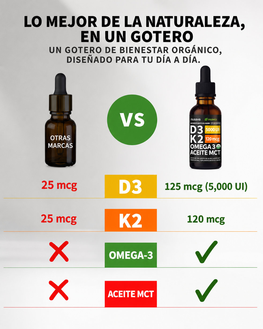 Gotas de vitamina D3 K2 con aceite MCT y Omega 3