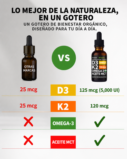 Gotas de vitamina D3 K2 con aceite MCT y Omega 3